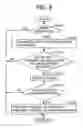 Fig. 07 - Image forming apparatus, image processing terminal and image forming system formed including the same
