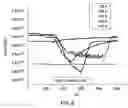 Fig. 08 - Early quench detection in a superconducting article