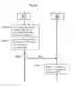 Fig. 12 - Method for controlling uplink power control considering multiplexing rate/ratio