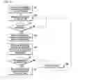 Fig. 05 - Method for supporting continuous reception of evolved broadcast and multicast service data
