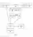 Fig. 06 - Service Insertion Architecture (SIA) in a Virtual Private Network (VPN) Aware Network