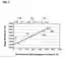 Fig. 08 - Semiconductor laser