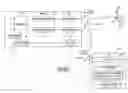 Fig. 01 - Feedback strategies for multi-user MIMO communication systems