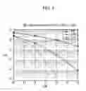 Fig. 09 - METHOD OF BLOCK-CODED GROUP MODULATION AND TRANSMITTER USING THE SAME