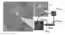 Fig. 01 - Method for measuring the dissimilarity between a first and a second images and a first and second video sequences