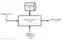 Fig. 01 - Computer-implemented method for performing similarity searches