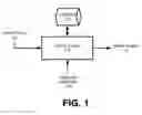 Fig. 02 - Computer-implemented method for performing similarity searches