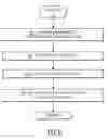 Fig. 07 - SYSTEM FOR MULTIMODALITY FUSION OF IMAGING DATA BASED ON STATISTICAL MODELS OF ANATOMY
