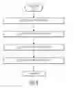 Fig. 09 - SYSTEM FOR MULTIMODALITY FUSION OF IMAGING DATA BASED ON STATISTICAL MODELS OF ANATOMY