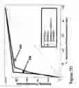 Fig. 11 - Method and system for image analysis