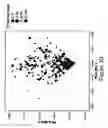 Fig. 16 - Method and system for image analysis