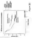 Fig. 30 - Method and system for image analysis