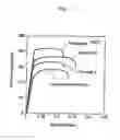 Fig. 02 - Magnesium alloy
