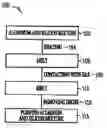 Fig. 01 - Method for removing phosphorous and boron from aluminium silicon alloy for use in purifying silicon