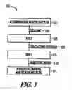 Fig. 02 - Method for removing phosphorous and boron from aluminium silicon alloy for use in purifying silicon