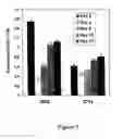 Fig. 02 - Compositions and Methods for Regulating an Immune Response in a Subject