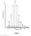 Fig. 02 - Prebiotic oligosaccharides