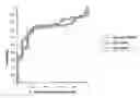 Fig. 01 - Method for Diagnosing Prognosing Inflammatory Bowel Disease and Crohn's Disease