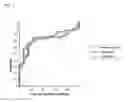 Fig. 02 - Method for Diagnosing Prognosing Inflammatory Bowel Disease and Crohn's Disease