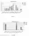 Fig. 07 - MOLECULES AND METHODS FOR MODULATING LOW-DENSITY-LIPOPROTEIN RECEPTOR-RELATED PROTEIN 6 (LRP6)