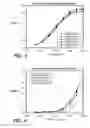 Fig. 06 - GLYCOPROTEIN COMPOSITIONS