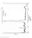Fig. 06 - Protein Complex Using An Immunoglobulin Fragment and Method For The Preparation Thereof