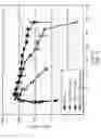Fig. 13 - Protein Complex Using An Immunoglobulin Fragment and Method For The Preparation Thereof