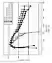 Fig. 16 - Protein Complex Using An Immunoglobulin Fragment and Method For The Preparation Thereof