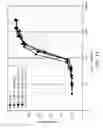 Fig. 17 - Protein Complex Using An Immunoglobulin Fragment and Method For The Preparation Thereof