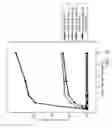 Fig. 19 - Protein Complex Using An Immunoglobulin Fragment and Method For The Preparation Thereof