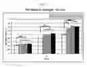 Fig. 07 - METHOD FOR DIFFERENCIATING MESENCHYMAL STEM CELL AND CULTURING CHONDROCYTES USING ALGINATE COATED FIBRIN/HA COMPOSITE SCAFFOLD