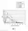 Fig. 08 - Intraperitoneal Delivery of Genetically Engineered Mesenchymal Stem Cells