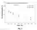 Fig. 02 - OXYGEN SCAVENGING FILMS