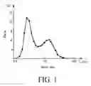 Fig. 02 - Method of producing fluoroapatite powder, fluoroapatite powder, and adsorption apparatus