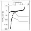 Fig. 01 - ELECTROCATALYST LAYER, MEMEBRANE ELECTRODE ASSEMBLY AND FUEL CELL