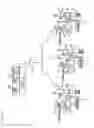 Fig. 17 - PERSONALITY TESTING APPARATUS