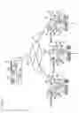 Fig. 18 - PERSONALITY TESTING APPARATUS
