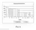 Fig. 07 - INTERACTIVE VIDEO TRAINING OF PERCEPTUAL DECISION-MAKING