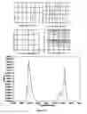 Fig. 07 - BIOREACTOR