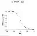 Fig. 01 - Compositions and methods for sequence determination
