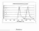 Fig. 12 - FRET-labeled compounds and uses therefor