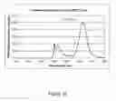 Fig. 13 - FRET-labeled compounds and uses therefor