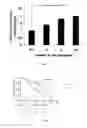 Fig. 02 - Methods for predicting the risk of diabetic nephropathy using genetic markers and arrays containing the same
