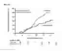 Fig. 03 - Methods for predicting the risk of diabetic nephropathy using genetic markers and arrays containing the same