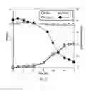 Fig. 08 - Genetically-engineered ethanol-producing bacteria and methods of using