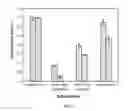 Fig. 10 - Genetically-engineered ethanol-producing bacteria and methods of using