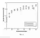 Fig. 13 - Genetically-engineered ethanol-producing bacteria and methods of using