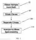 Fig. 04 - CITRATE ANALYSIS FOR ELECTRODEPOSITION METHODS