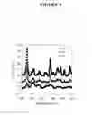 Fig. 09 - Surface enhanced resonance raman scattering spectroscopy (SERRS) nanoparticle probes and methods of use