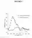 Fig. 10 - Surface enhanced resonance raman scattering spectroscopy (SERRS) nanoparticle probes and methods of use